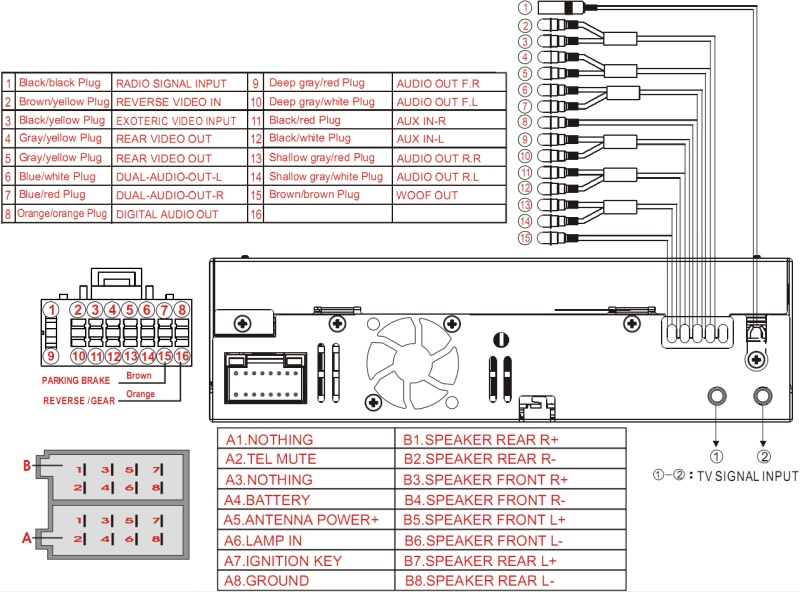 http://pildid.audiclub.ee/black/eonon-D1301.pinout.jpg